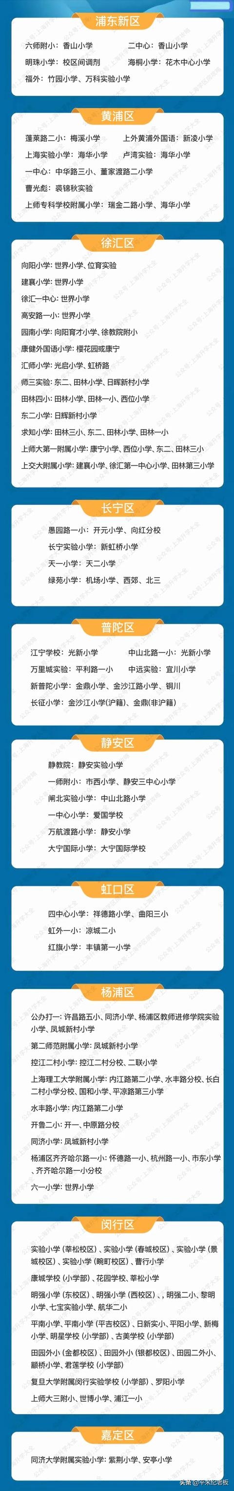 注意了验证≠录取上海61所热门小学统筹去向清单大公开